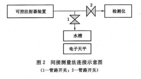 原理圖