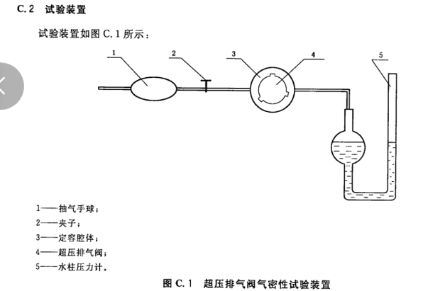 超壓排氣閥氣密性試驗(yàn)裝置