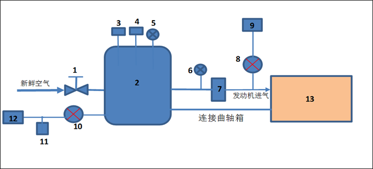 發(fā)動(dòng)機(jī)進(jìn)氣裝置原理圖