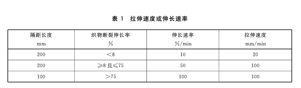 紡織品織物拉伸性能試驗方法