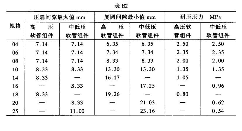 橡膠和塑料軟管及軟管組合件爆破壓力試驗(yàn)方法