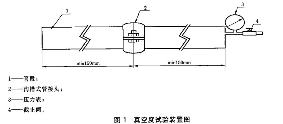 溝槽管件真東渡試驗(yàn)