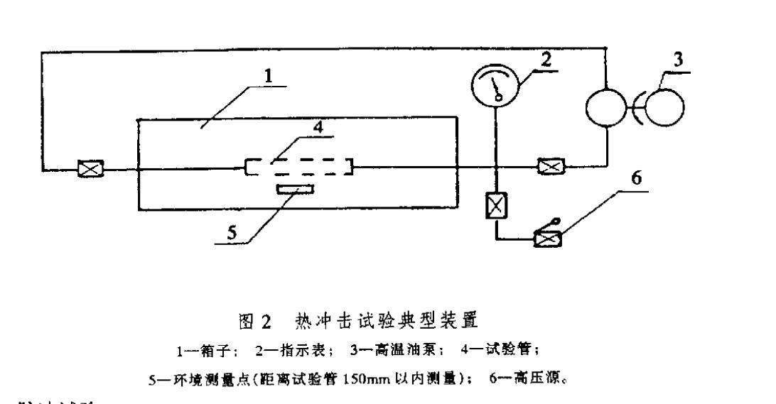 汽車(chē)空調(diào)制冷軟管滲透量試驗(yàn)方法