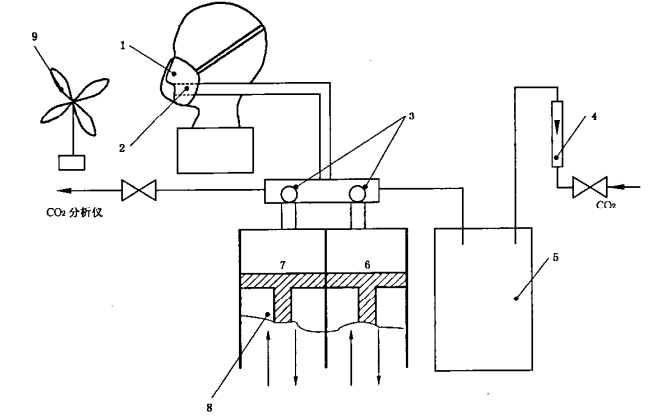 死腔測試設(shè)備