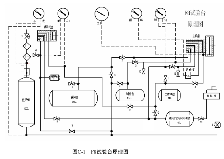 鐵路客車列車試驗(yàn)方法