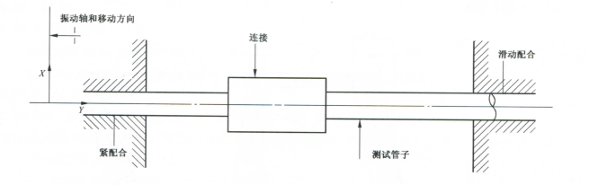 振動試驗(yàn)安裝圖