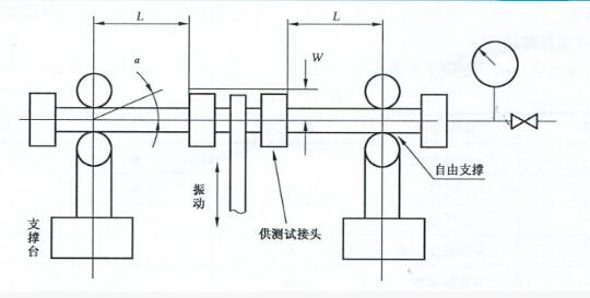 不銹鋼卡壓式管件交變彎曲振動(dòng)試驗(yàn)機(jī)原理圖