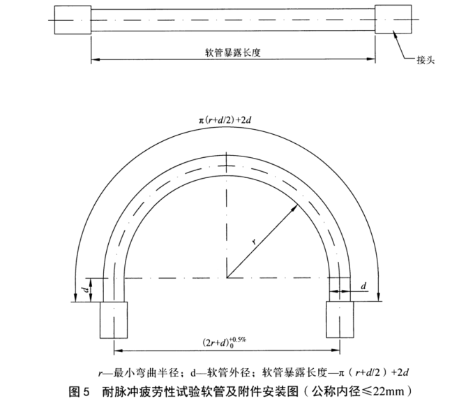 汽車(chē)空調(diào)制冷軟管耐脈沖疲勞性試驗(yàn)方法